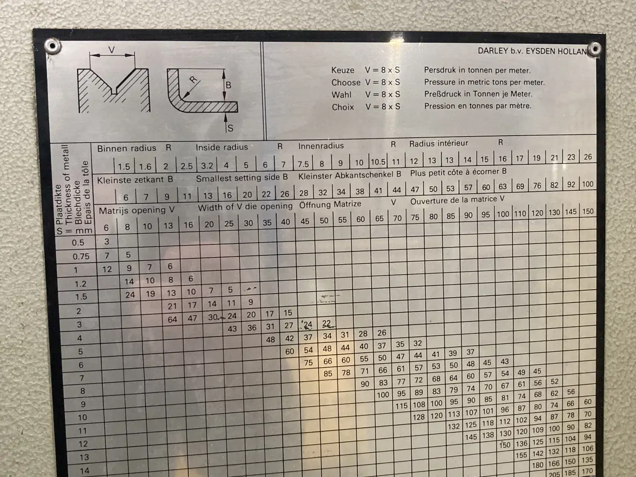 Billede 2 - Kantpresser