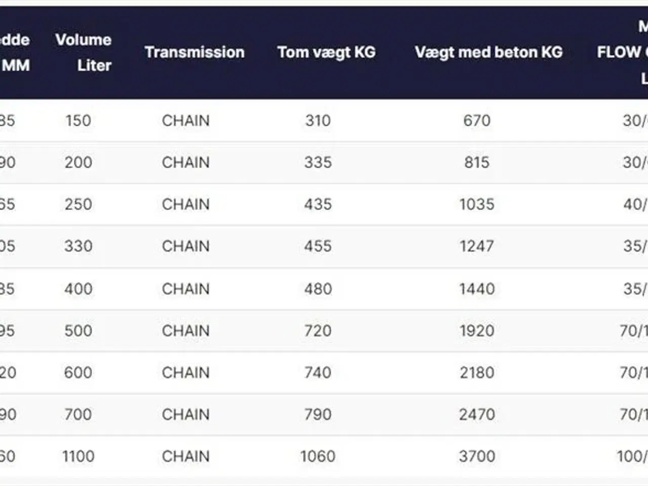 Billede 17 - - - - UML TD Betonblandeskovl 150-1.100 liter