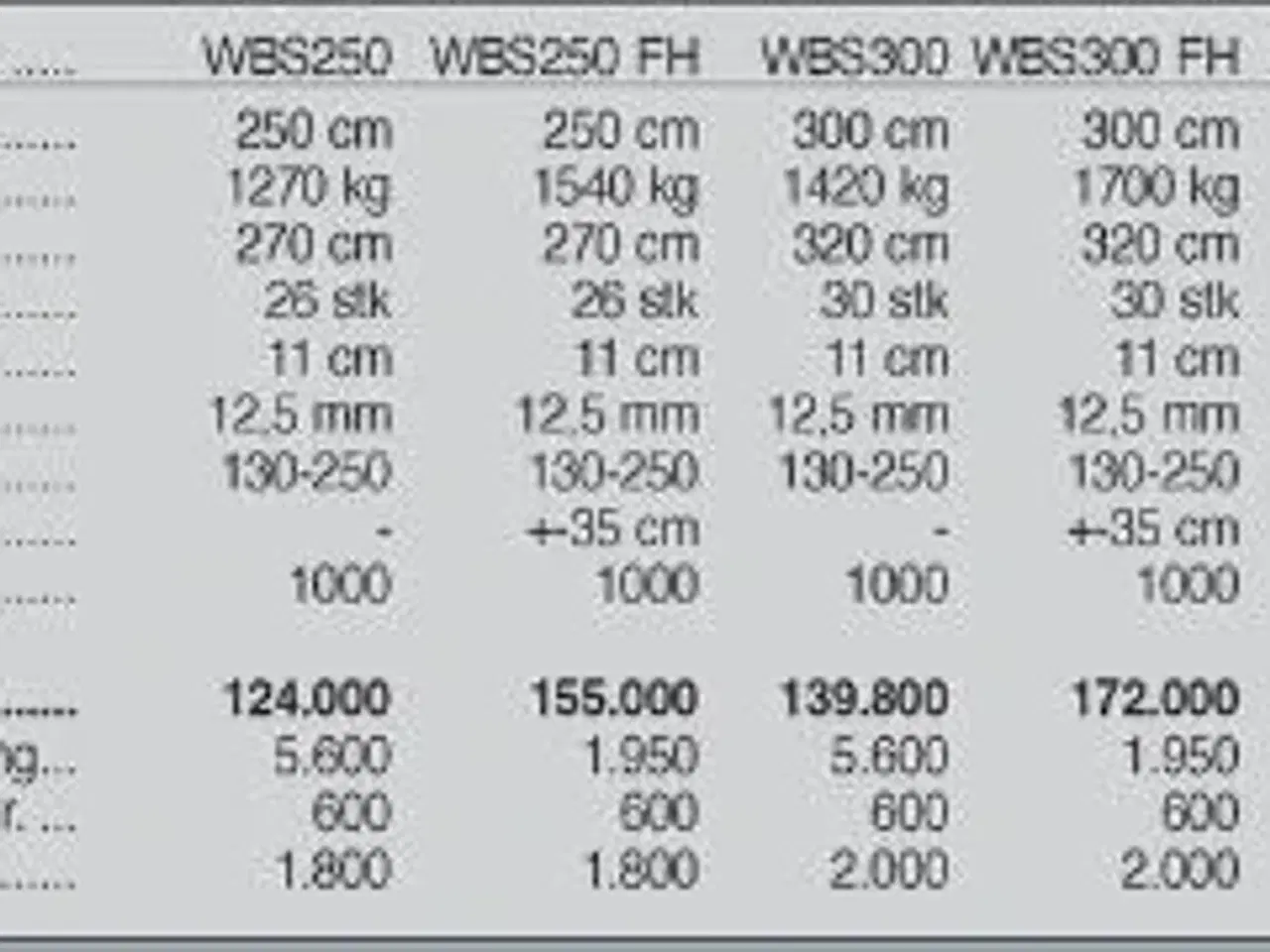 Billede 4 - Seppi WBS FH 350cm