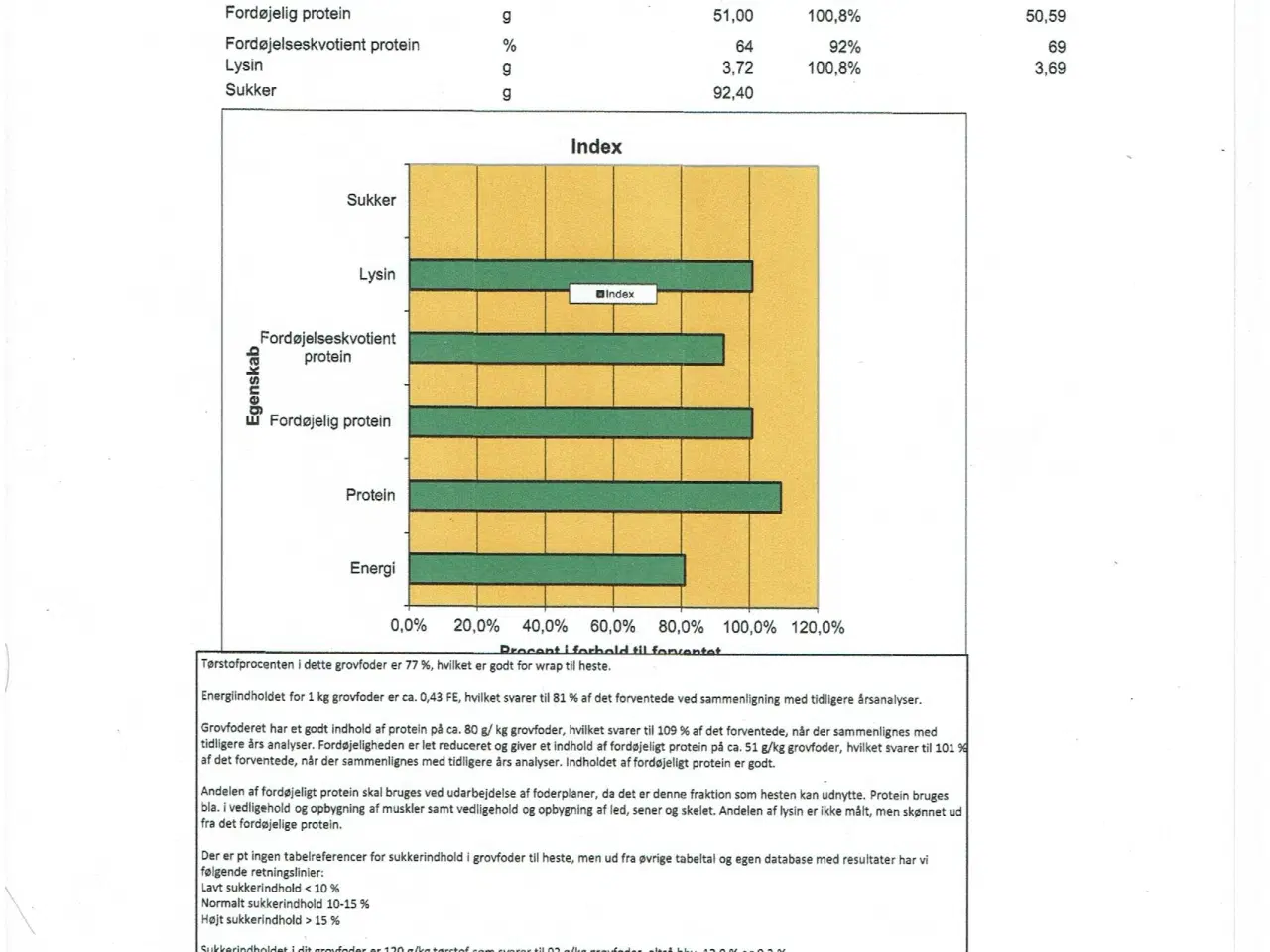 Billede 2 - Wrap 2 slæt 2024 m/analyse