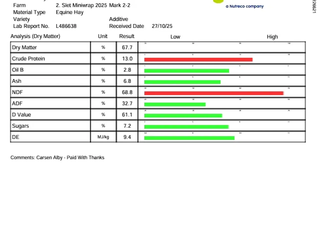 Billede 7 - Lækker 2. slet wrap 2025 m/analyse og lav sukker
