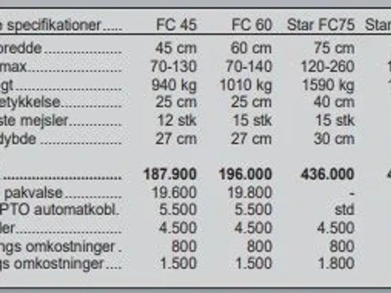 Billede 6 - Seppi Star FC 75