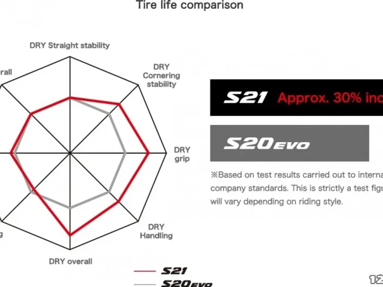 Billede 6 - Bridgestone Battlax S21 130/70-16