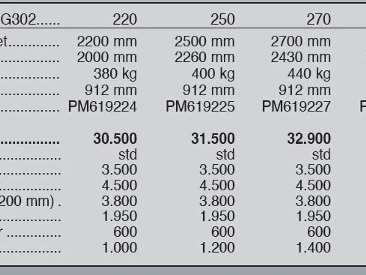 Billede 5 - Sigma Pro G302 G302 220 cm Sneplov