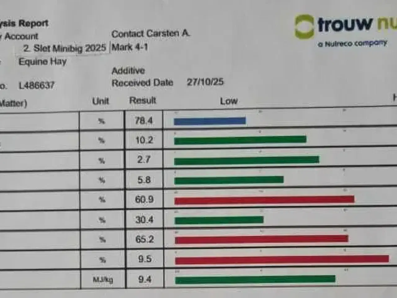 Billede 6 - Lækkert wrap hø 2. slet 2025 m/analyse lavt sukker