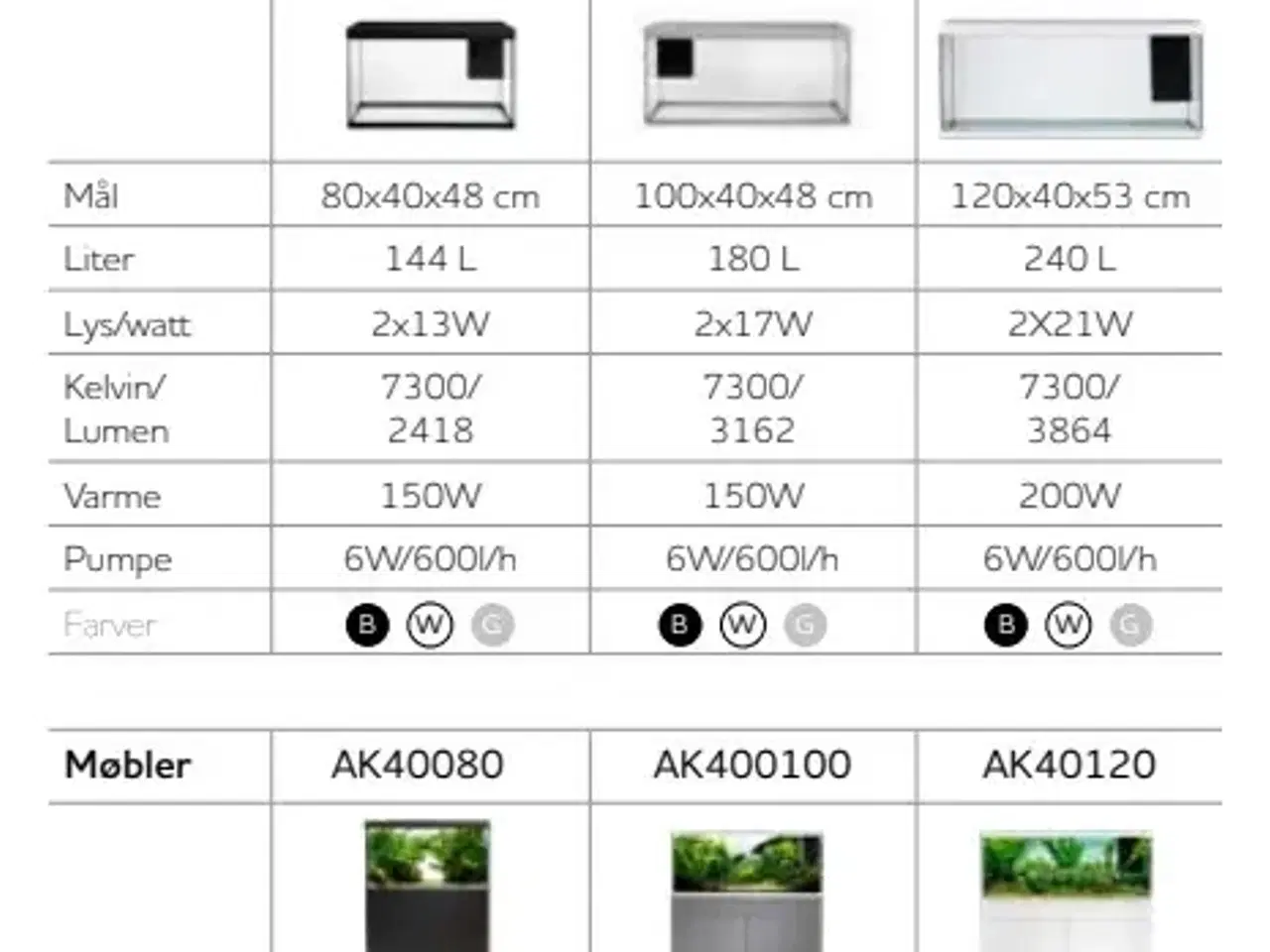 Billede 3 - Komplet filter til ELEMENT akvarie