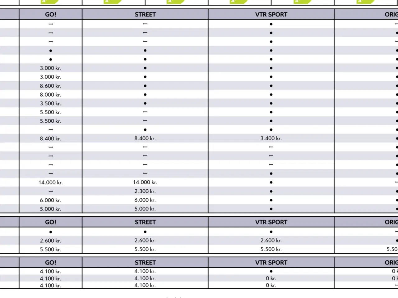 Billede 11 - Citroën C3 Origins