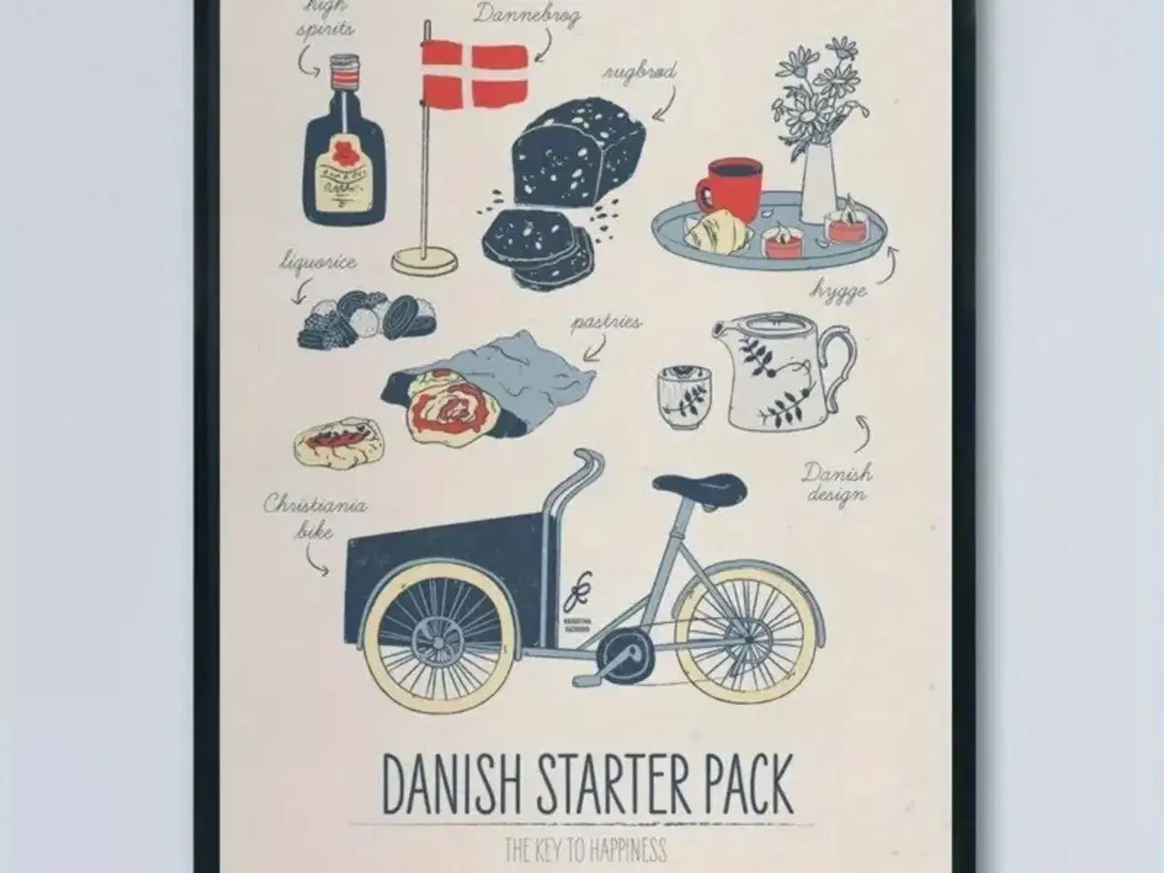 Billede 1 - * Lærredsmaleri; Danish Starter Pack