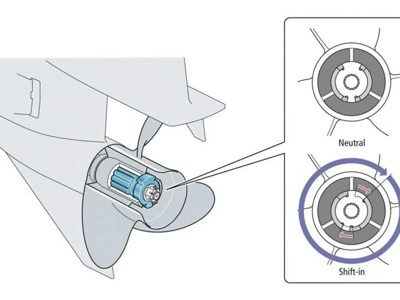 Billede 5 - Yamaha F250XSB