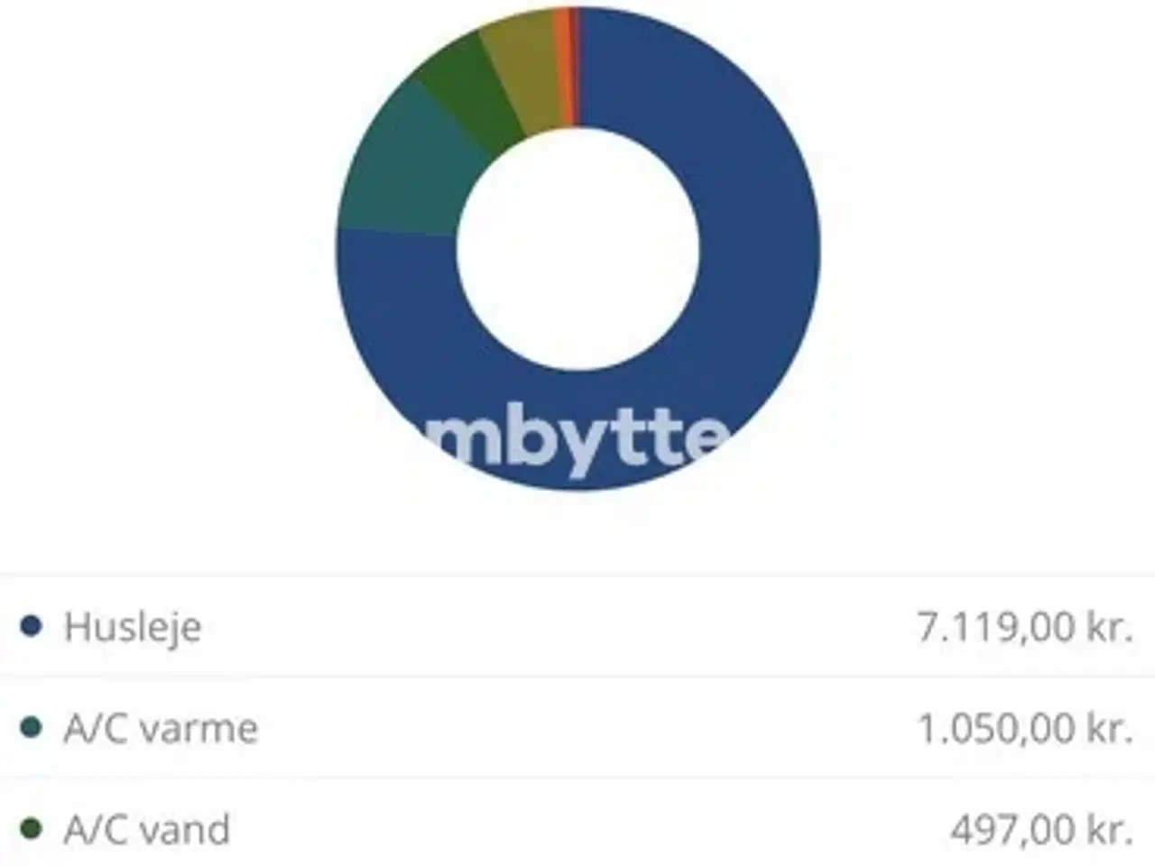 Billede 12 - Hjembytte - Buskager