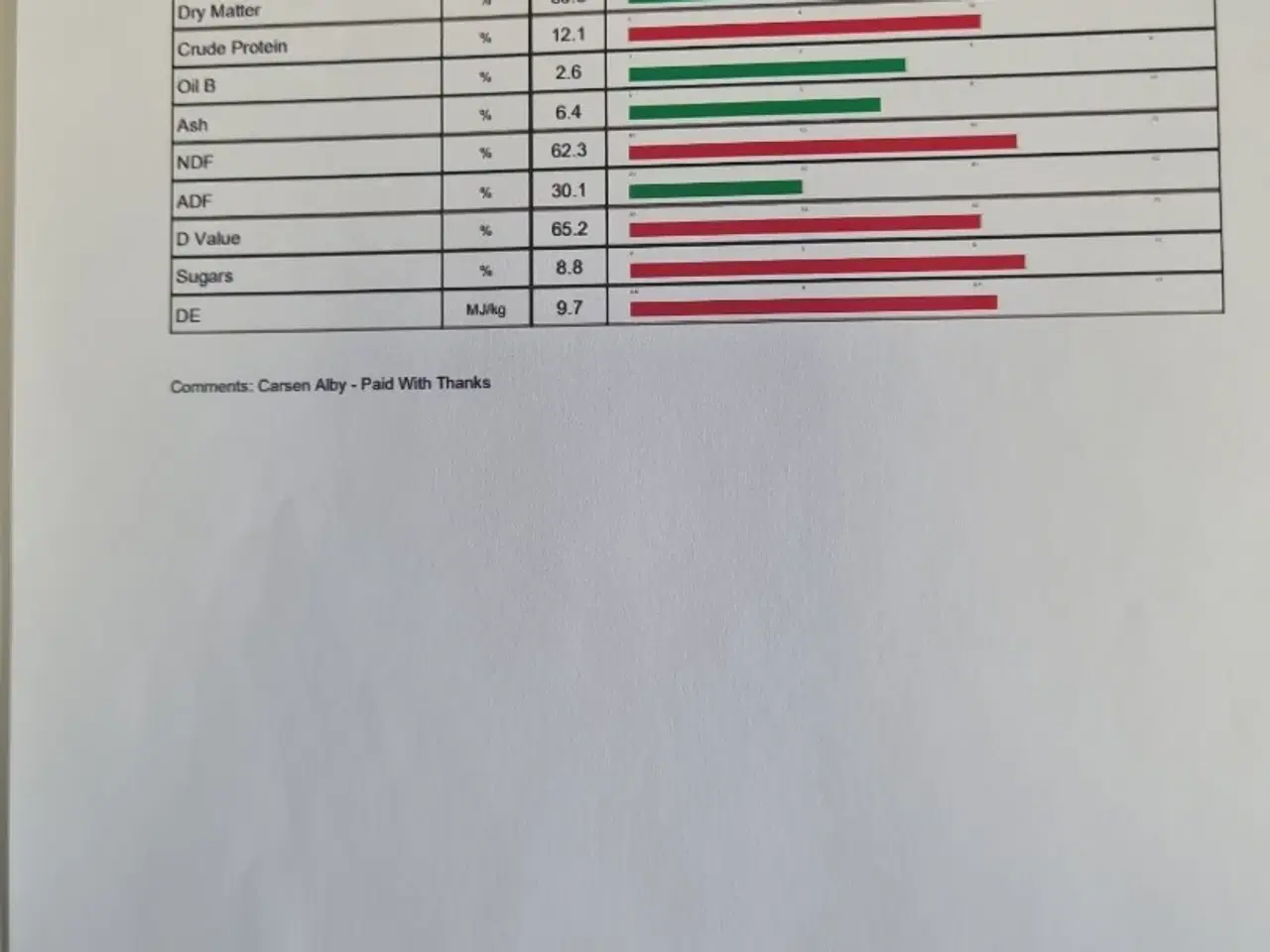 Billede 4 - Flot grønt wraphø 2. slet 2025 lavt sukkerindhold