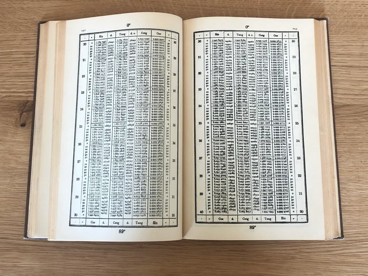 Billede 5 - Logarithmic Tables of Numbers and Trigonometrical 