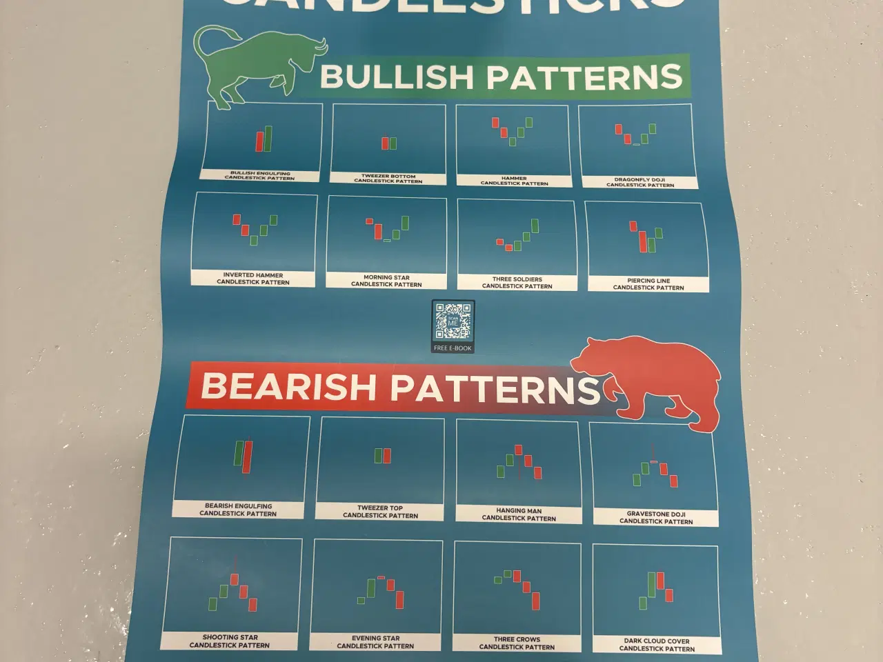 Billede 4 - Candlesticks og Chart Patterns læringsplakater
