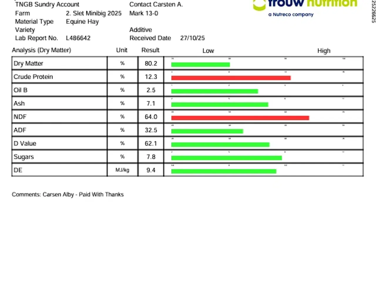 Billede 4 - Lækkert wrap hø 2. slet 2025 m/analyse lavt sukker