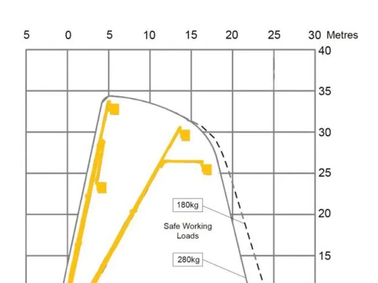 Billede 12 - Bronto 34 meter lastbillift