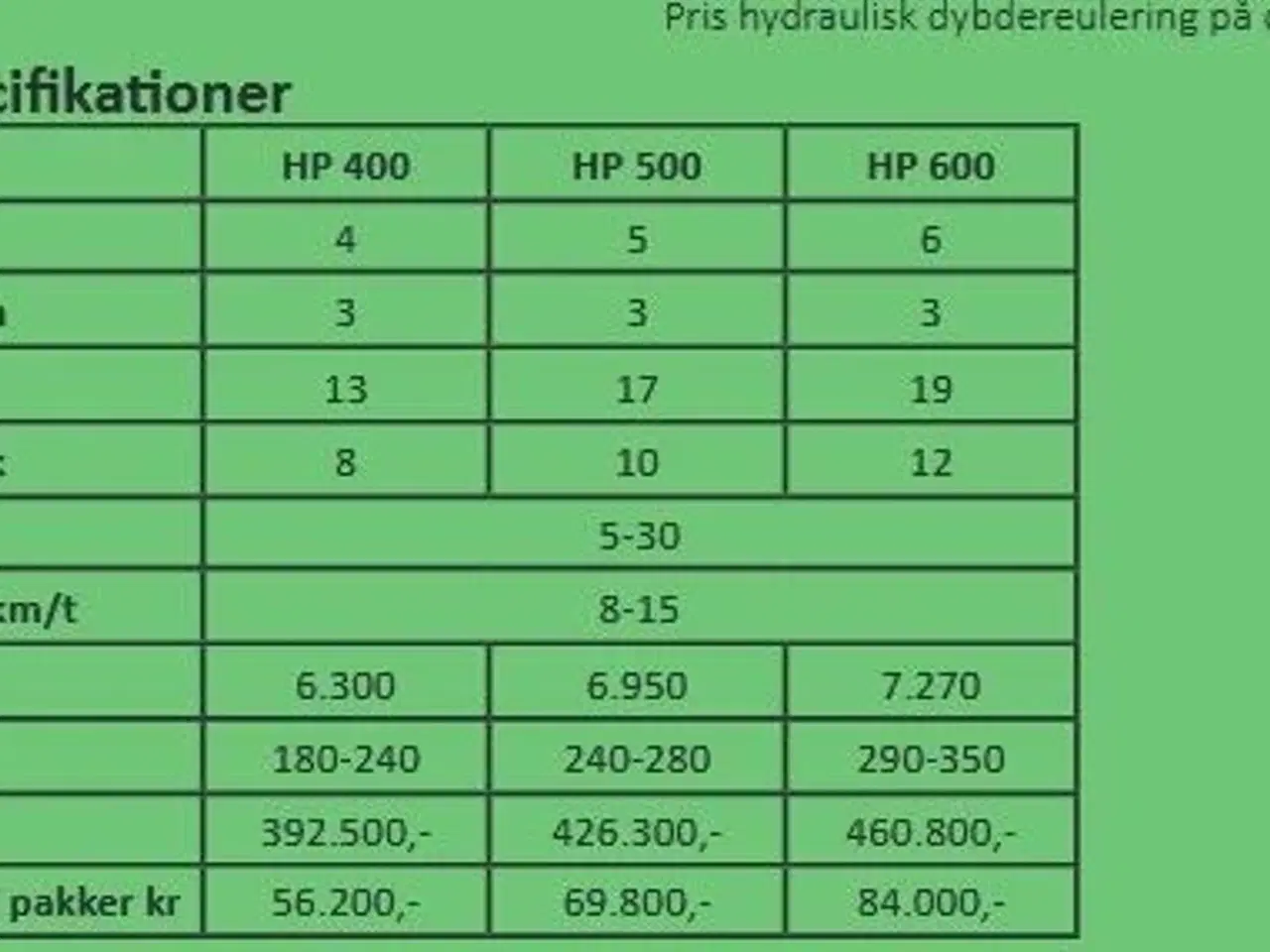 Billede 5 - Unia Cross HP 400