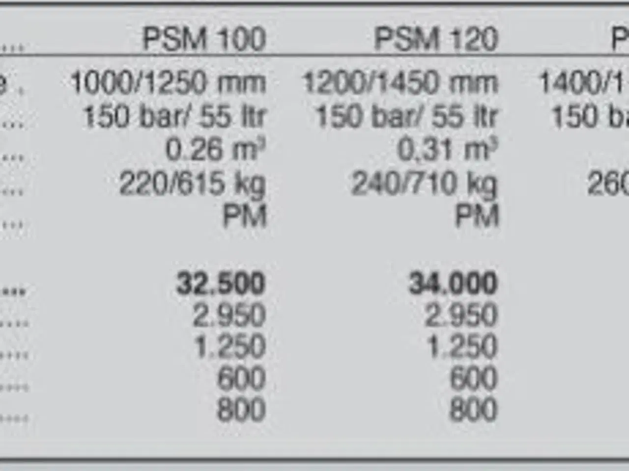 Billede 2 - - - - ATMP PSM salt-/sand valseudlægger