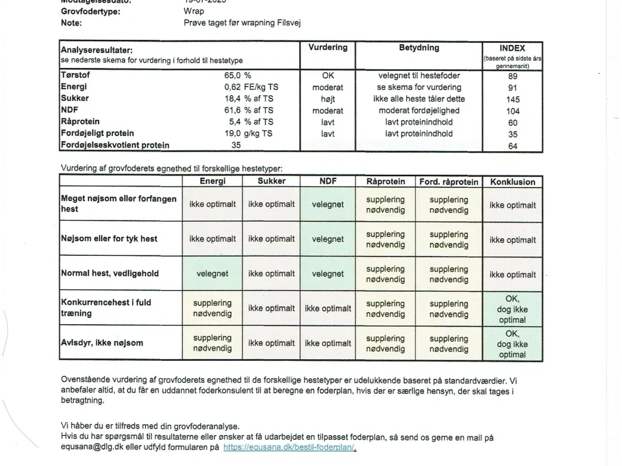 Billede 3 - Morten Koch wrap 2025 m/analyse