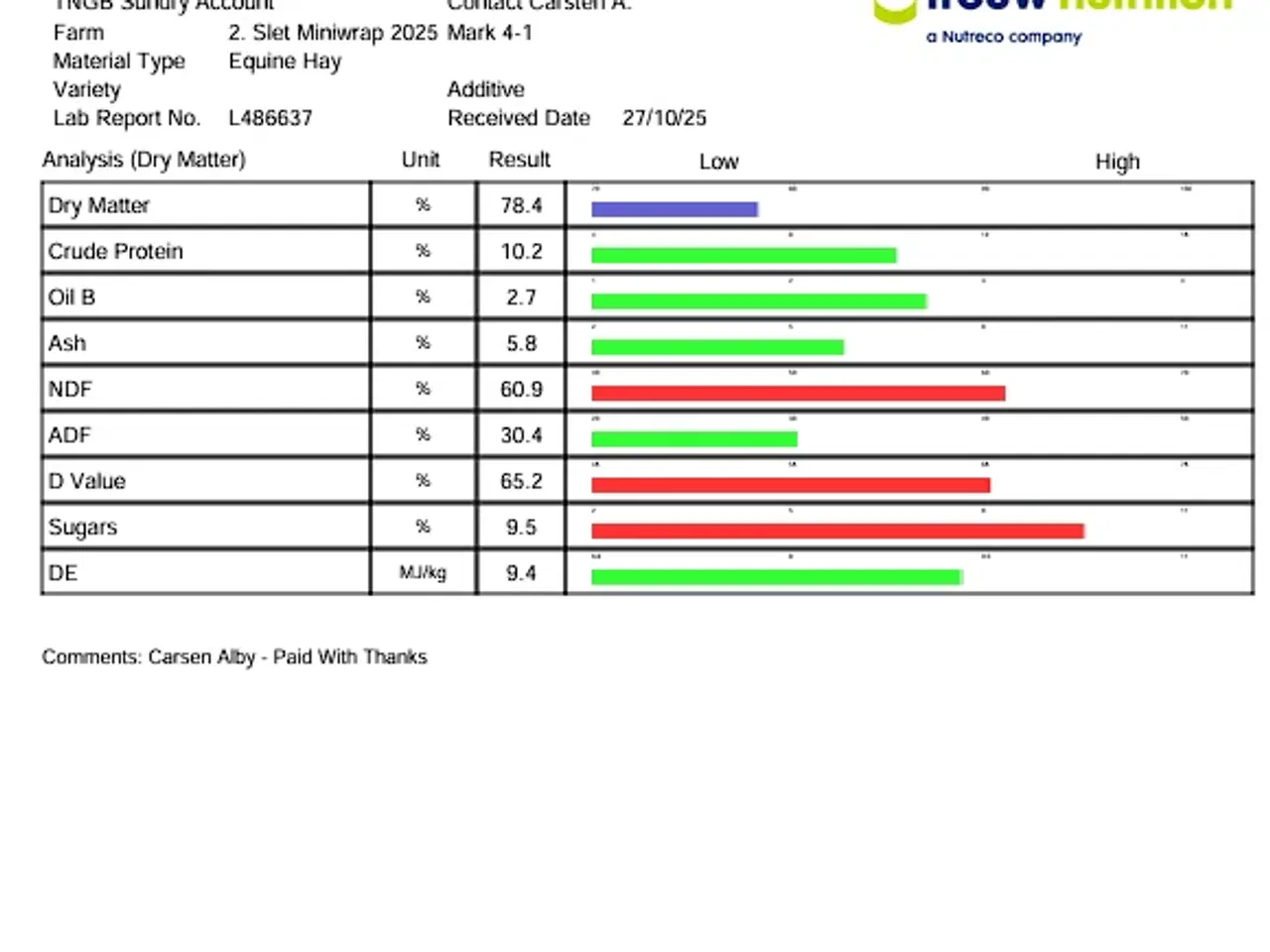 Billede 4 - Lækkert wrap hø 2. slet 2025 m/analyse lavt sukker