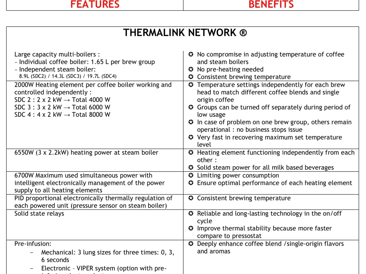 Billede 4 - Unic espressomaskine 2 grp.