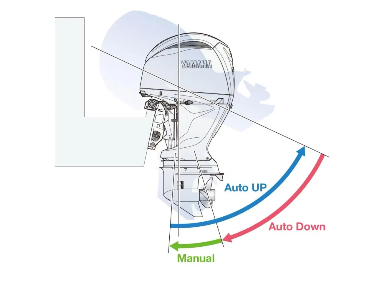 Billede 4 - Yamaha F150 LCB