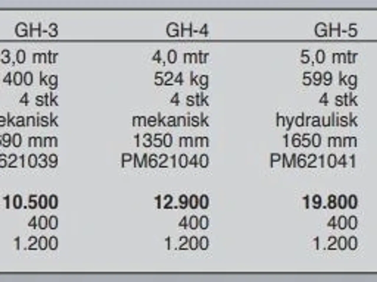 Billede 12 - Metal Technik GH 5-8 m. med hydraulisk opklap