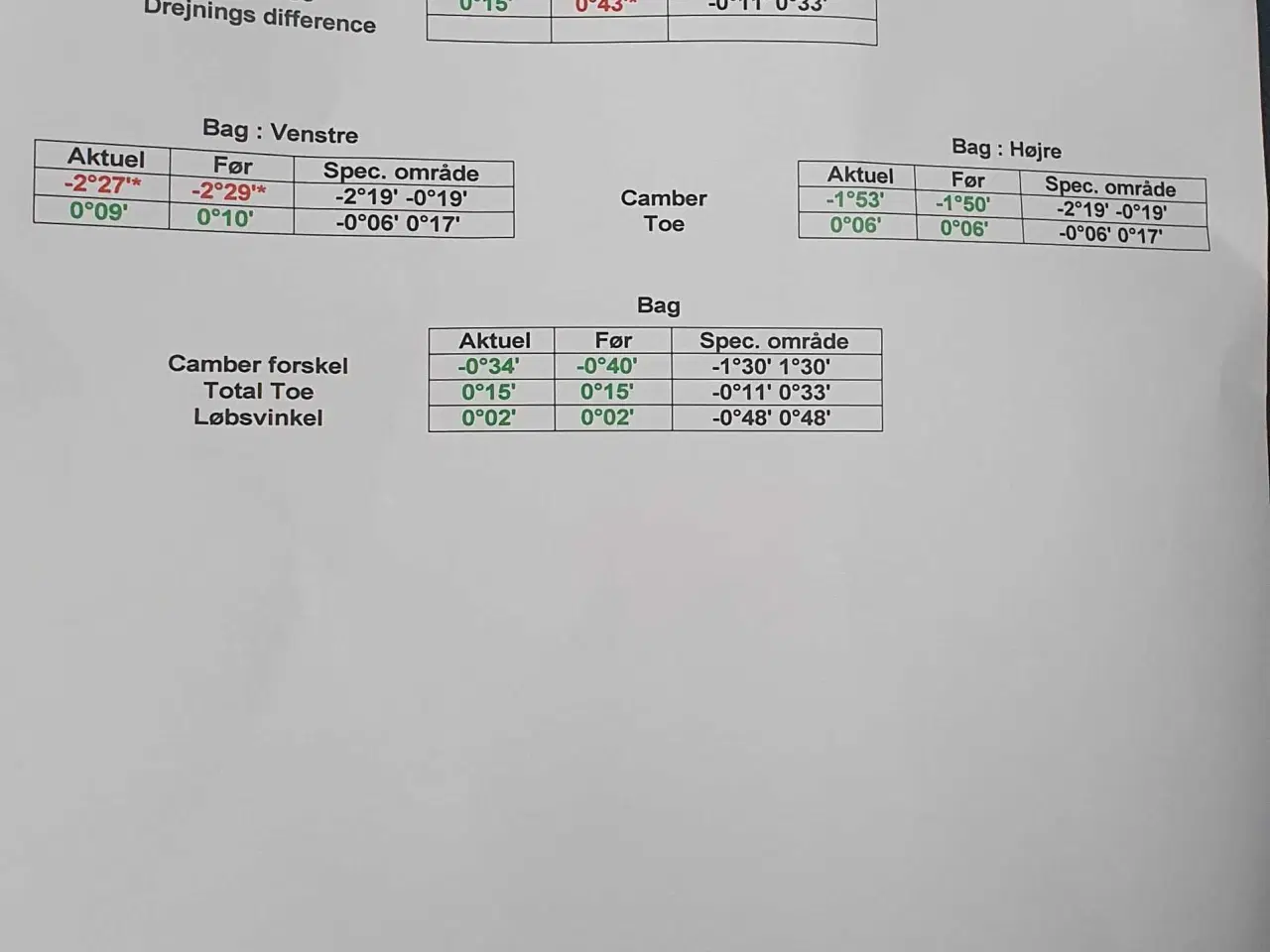 Billede 13 - Mazda 3 sport 2,0 150HK 