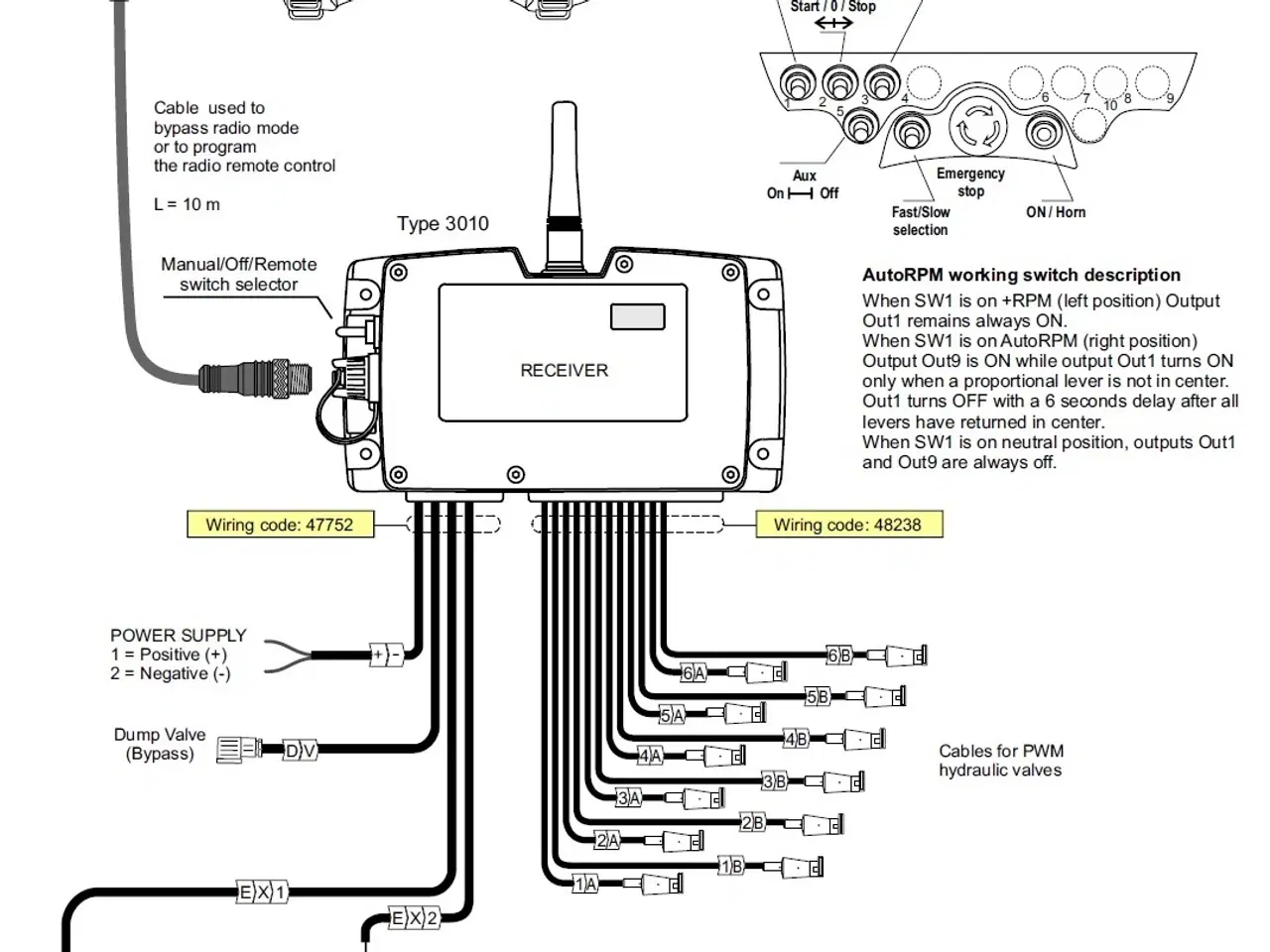 Billede 5 - Proportionalventil DPX100 og radiofjernbetjening