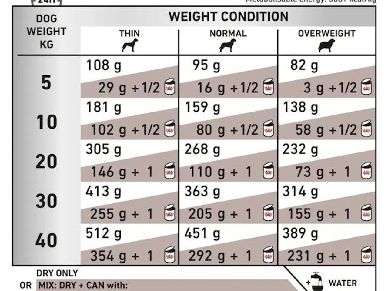 Billede 4 - Hundefoder Royal Canin Hepatic tørfoder – 7 kg