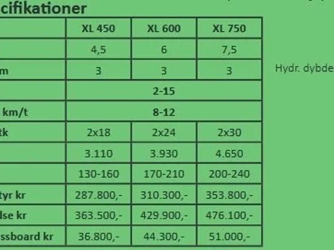 Billede 9 - Unia Ares XL 6.0 Bugseret tallerkenharve