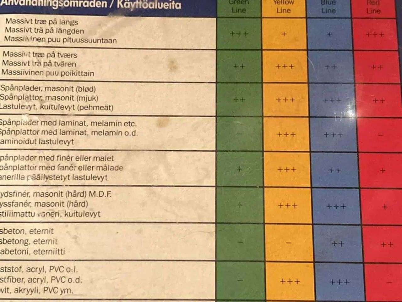 Billede 7 - Klinge til rundsav