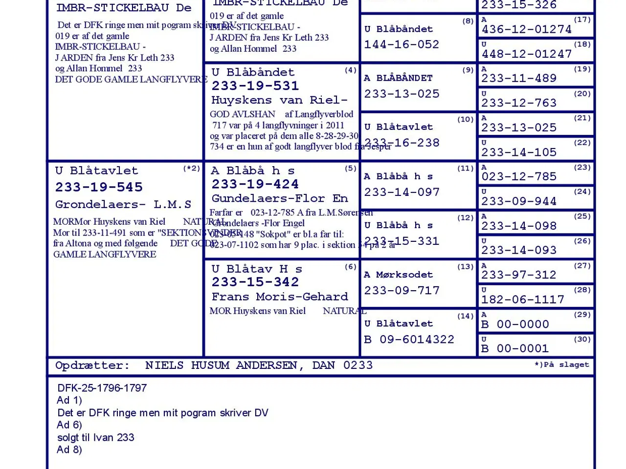 Billede 7 - Brevduer unger med DFK ring