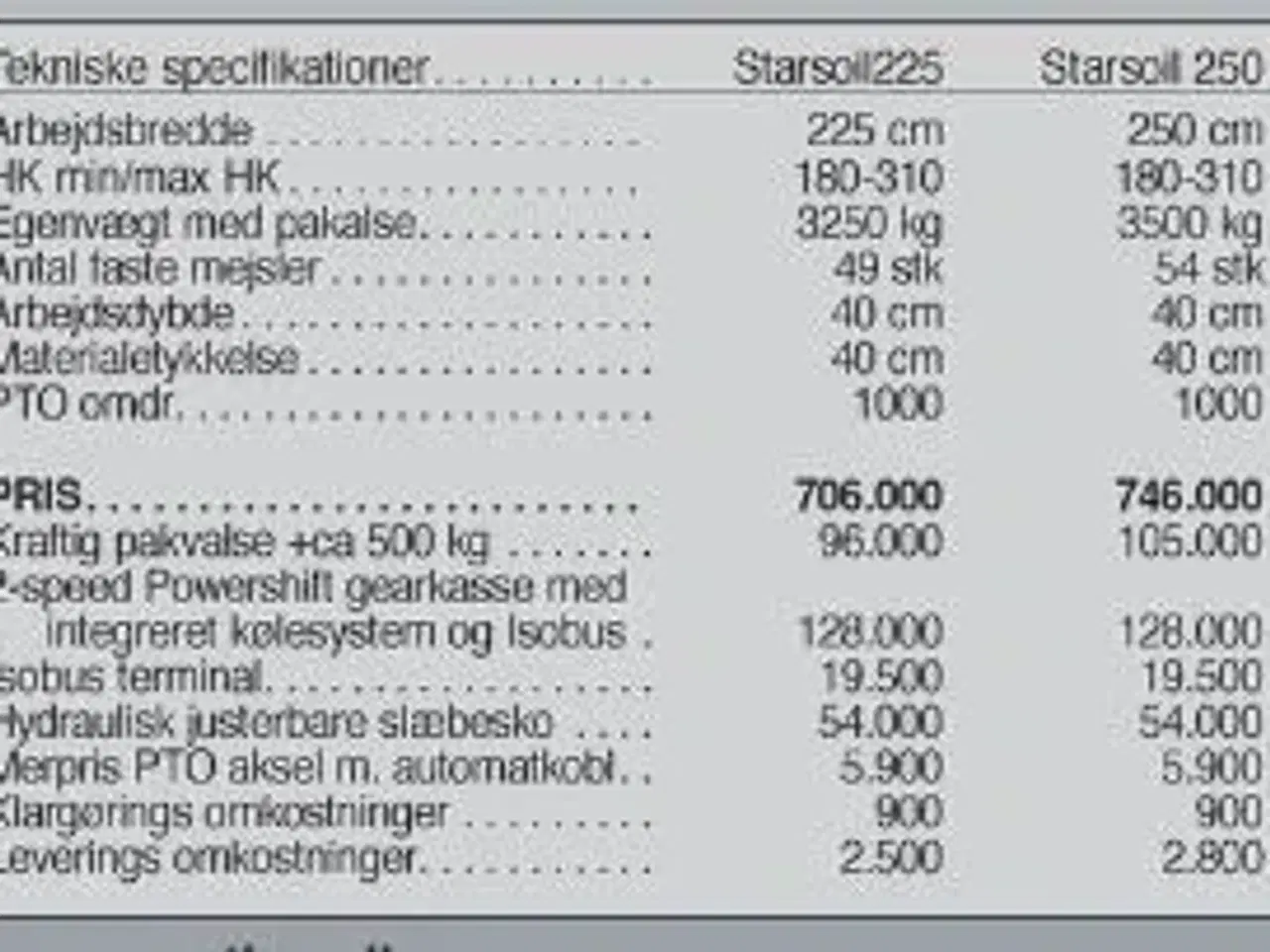 Billede 7 - Seppi Starsoil 250 cm