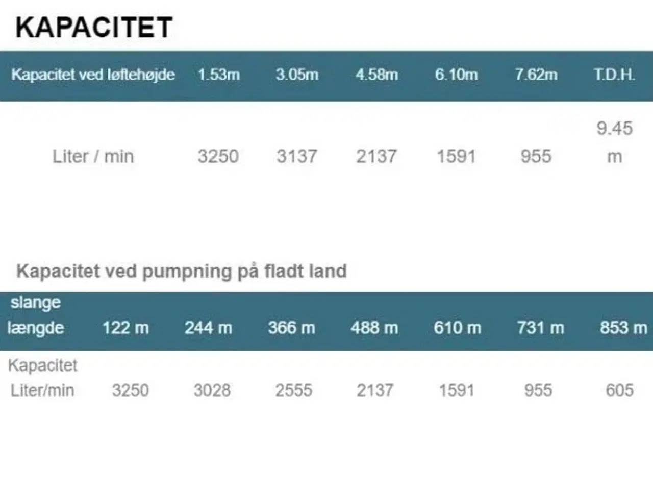 Billede 12 - Watermaster Flydende vandpumpe