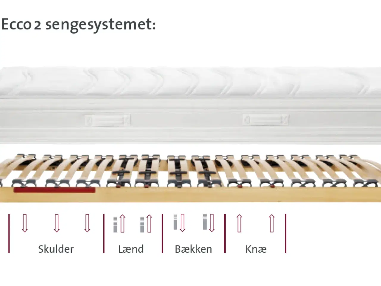 Billede 4 - Röwa Ecco 2 sengesystem