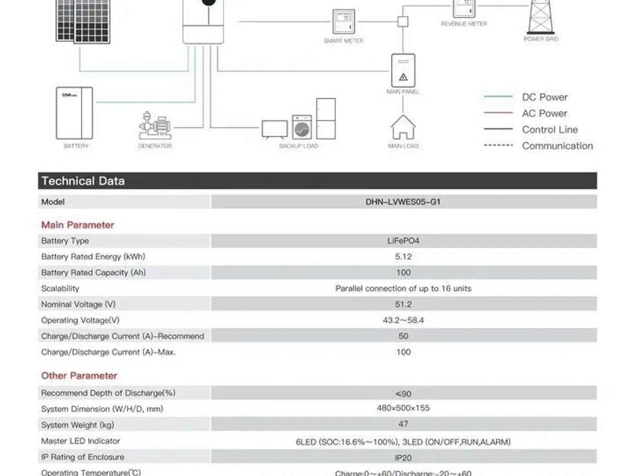 Billede 5 - 5 kwh Batterier til hjemmet eller virksomheden