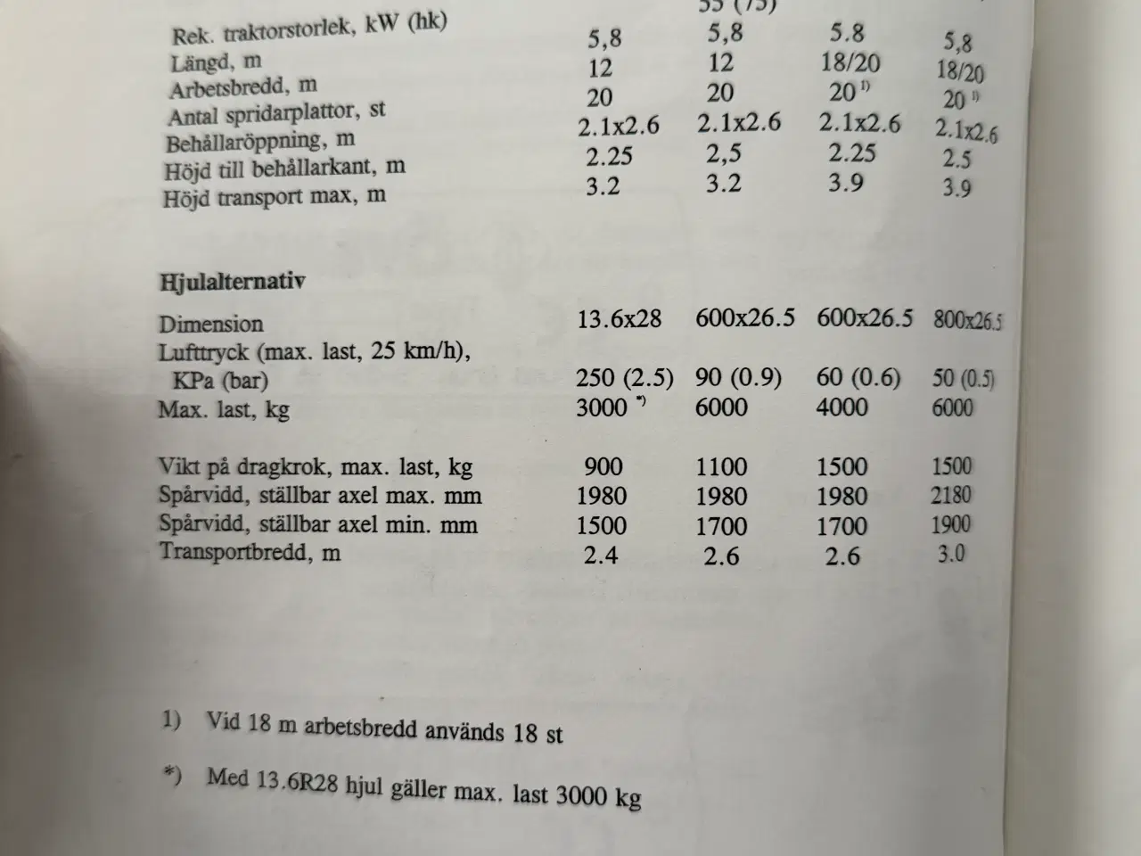 Billede 14 - Kongskilde wing Jet S4012