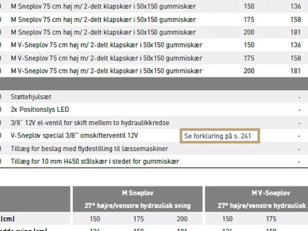 Billede 4 - JST MV Combi sneplov 150-200 cm.