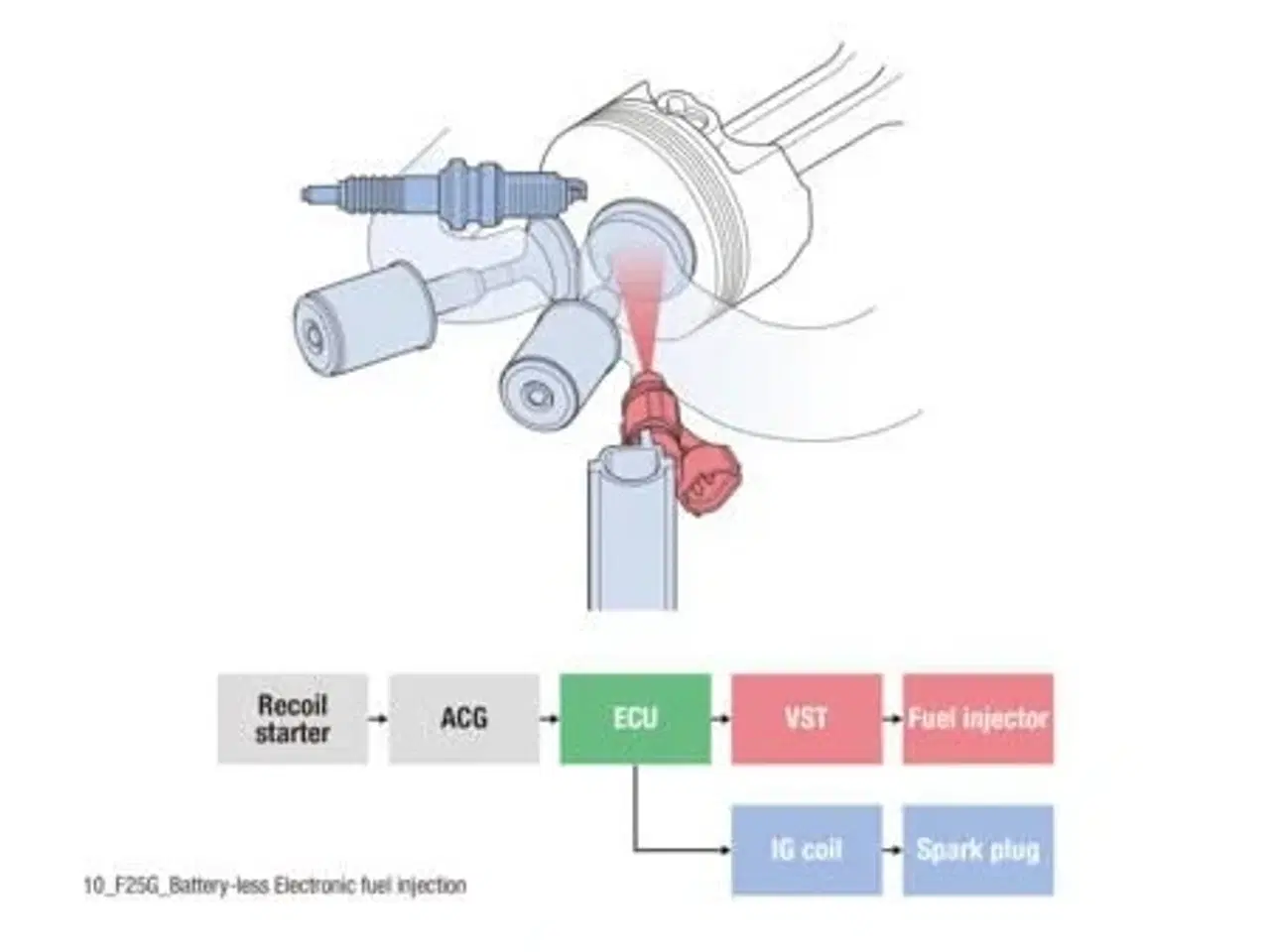 Billede 7 - Yamaha 25 HK - Styrehåndtag