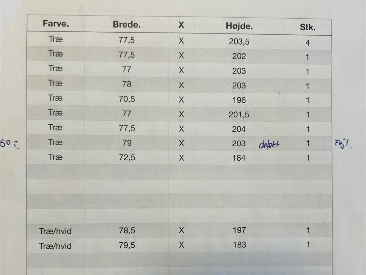Billede 4 - Fyrtræ Dannebrog dør