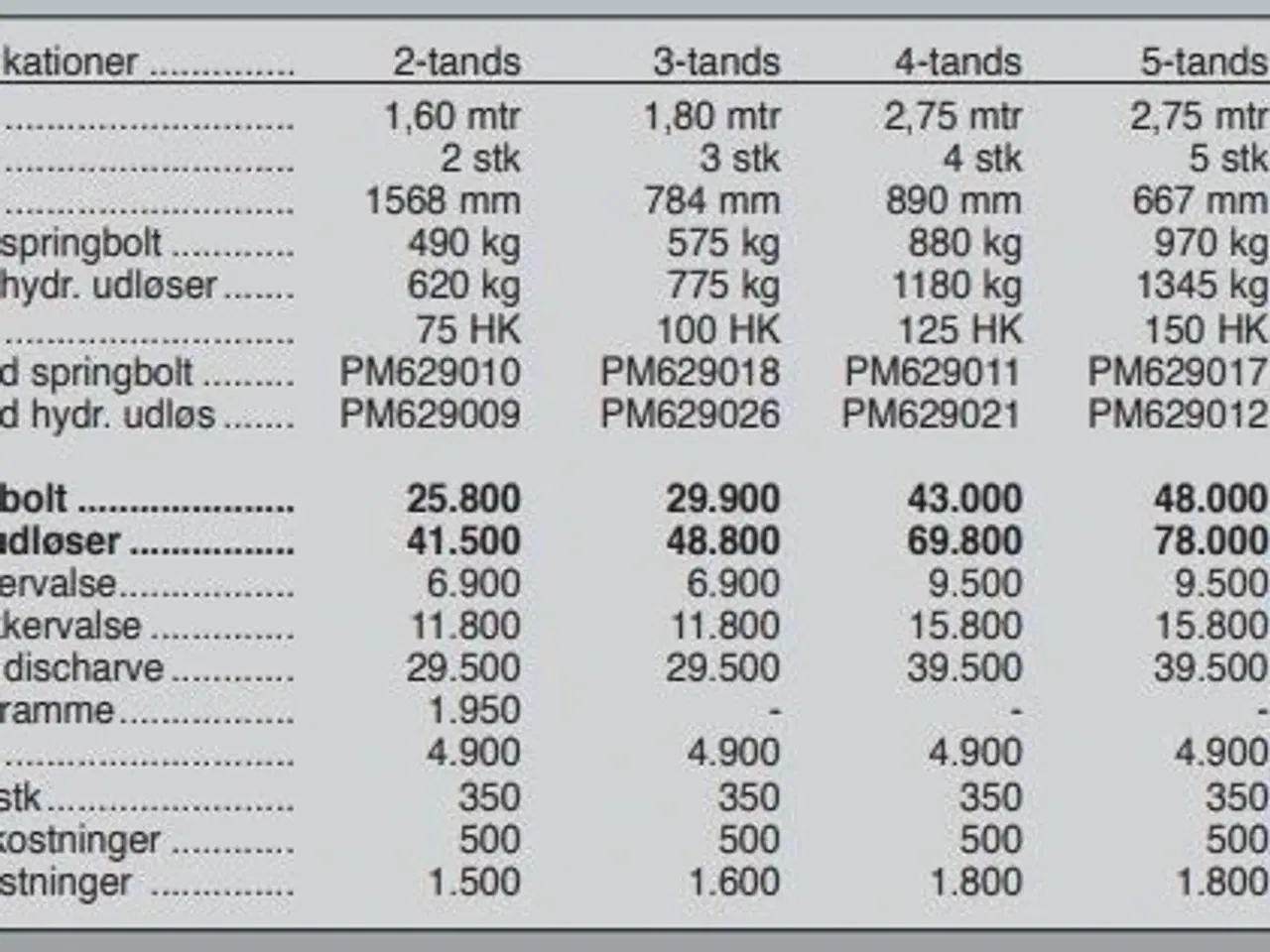 Billede 5 - Rolmako U-602 4-tands