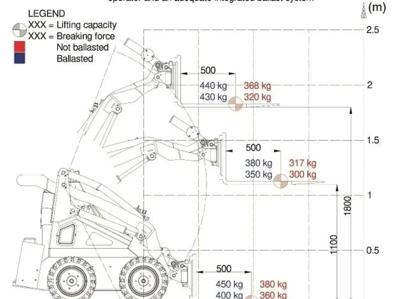 Billede 8 - Cast Worky Quad SSQ Eco