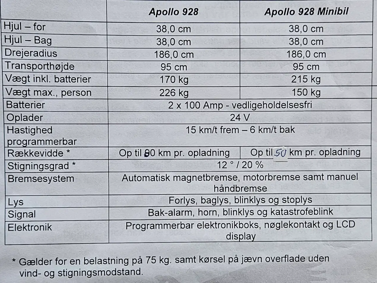 Billede 5 - El scooter Apollo 928