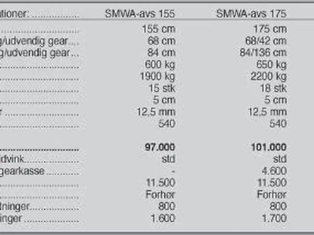 Billede 8 - Seppi SMWA-avs 175 cm