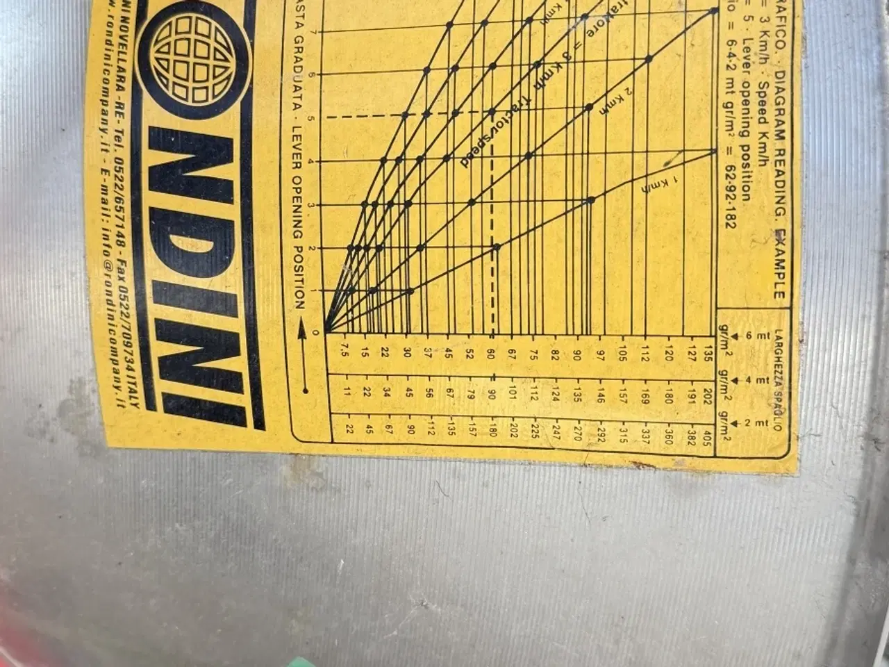 Billede 2 - Rondini SPT/50