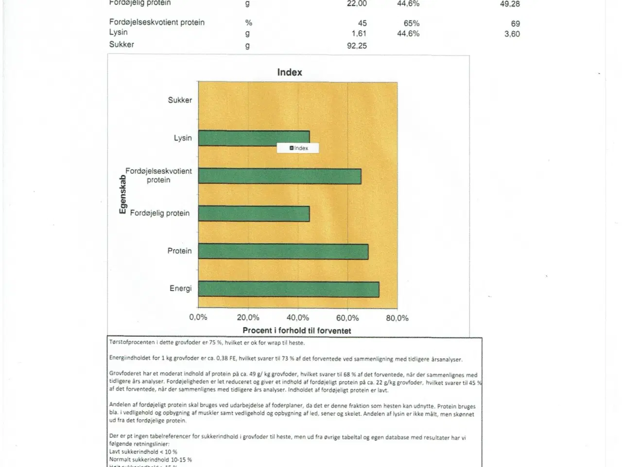 Billede 3 - Wrap 2024 85/90 med analyse