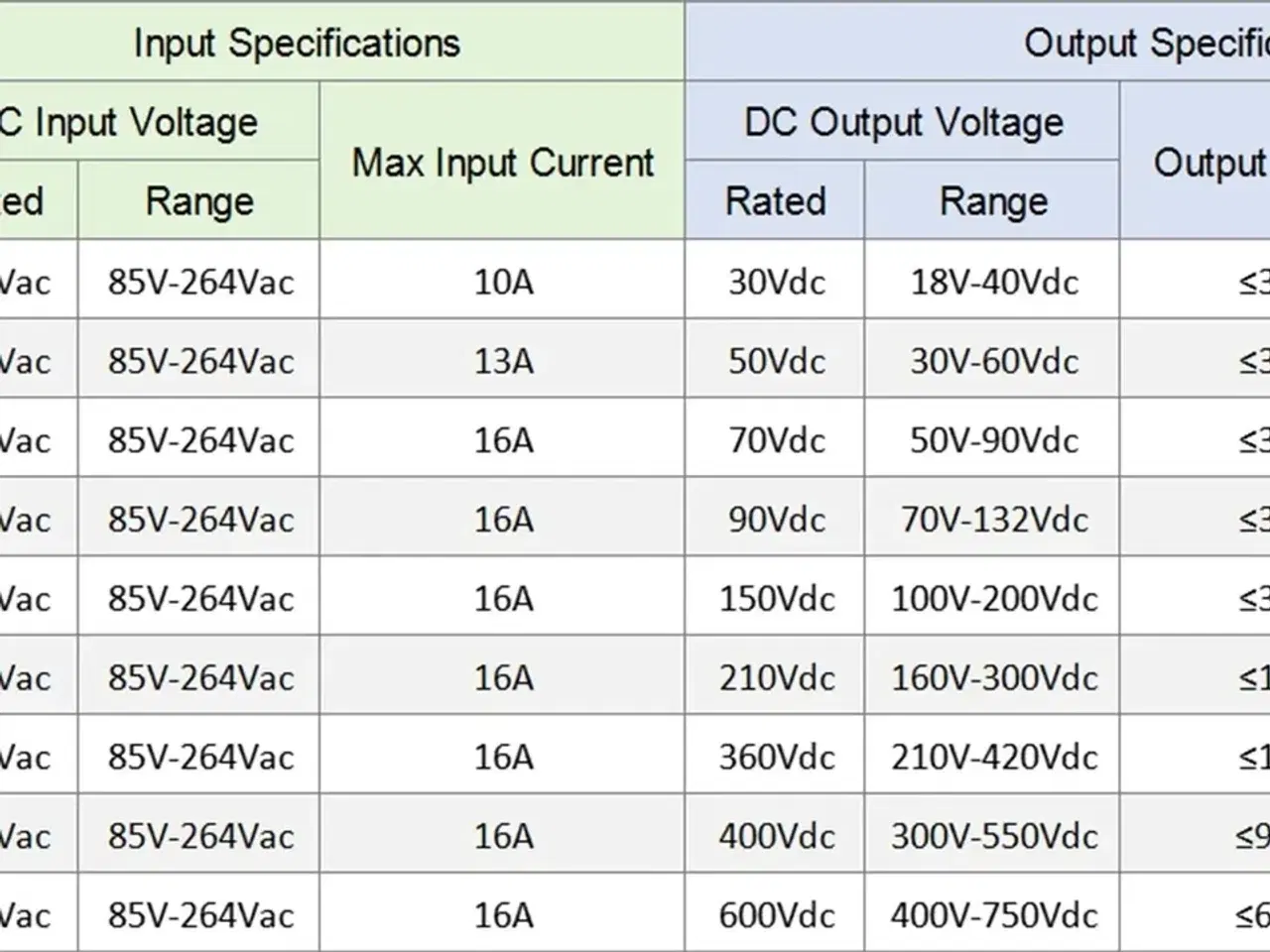 Billede 11 - Lithium ion batterioplader DILONG