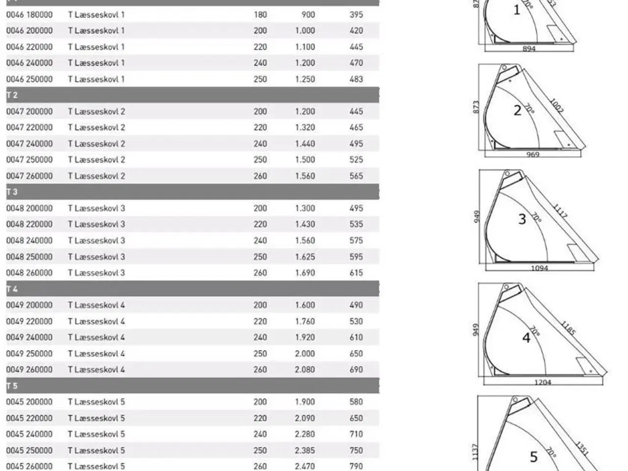 Billede 2 - JST T1-5 Læsseskovl 180-260 cm.