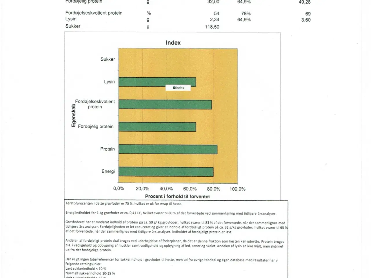 Billede 2 - Wrap 2024 85/90 med analyse