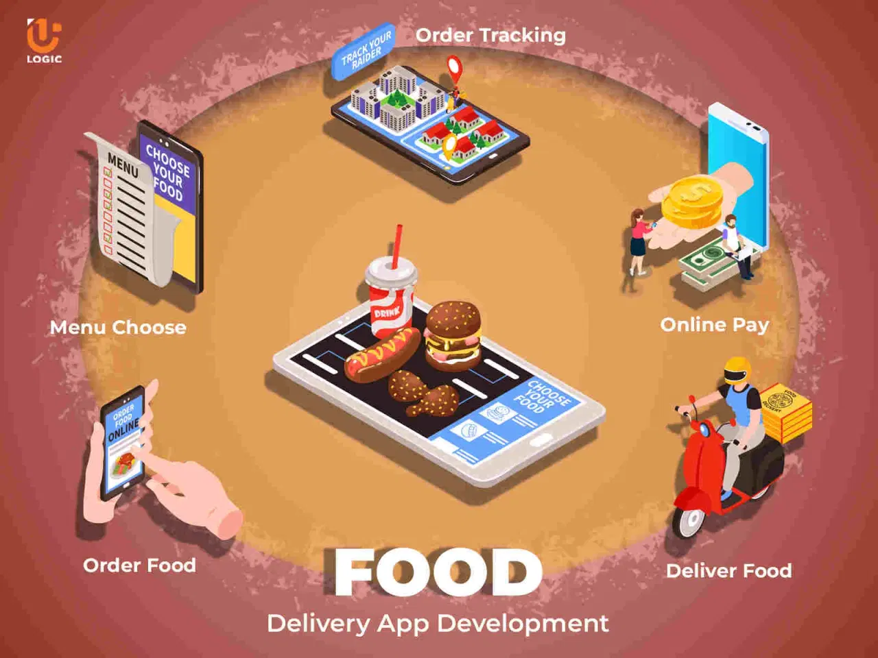 Billede 1 - Looking to take your food delivery business to the